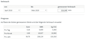 Grohe Blue Professional Jahresenergieverbrauch Tabelle